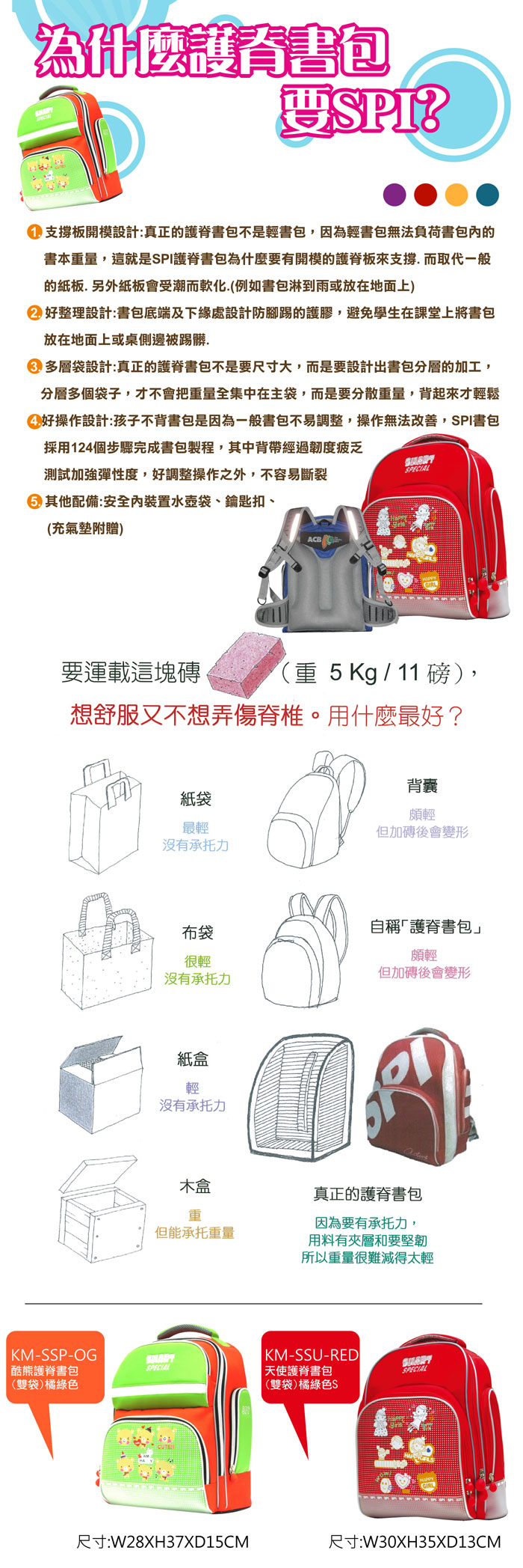 1. 氣墊是護脊原理的最佳構思，最貼身的保護。2. 空氣在氣墊自由浮動，隨壓力輕重互相平衡，令脊椎部位獲得安全和舒適的承托。3. 無論重量和壓力有多大，照物理原理，氣墊會紓緩外來壓力、有如汽車防撞原理，保護脊椎安全有效。4. 空氣比任何物質輕，充氣後亦不會令背墊加重，比任何護脊裝備更實用、有效。5. 氣奠裝備配在書包上，是人類智慧的大突破，是保護脊椎的最佳選擇，是護脊書包的理想裝備。