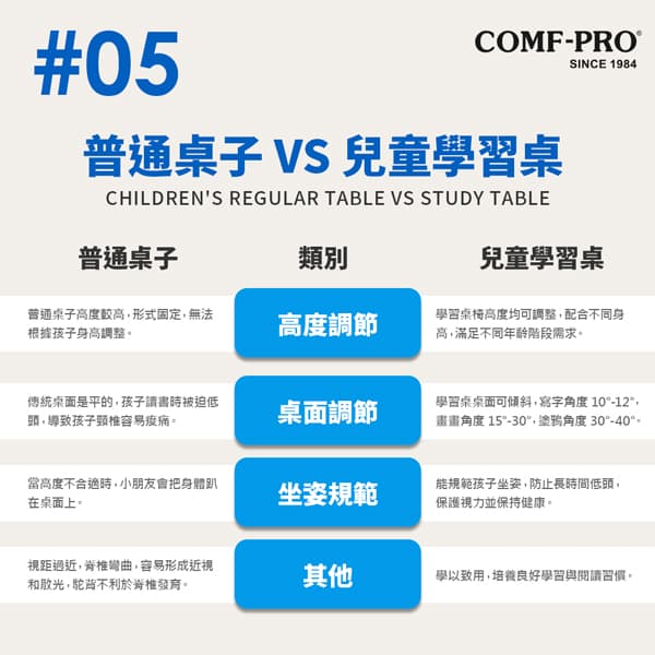 普通桌子VS兒童學習桌比較